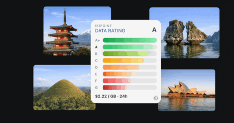Réunion eSIM - 5GB/day