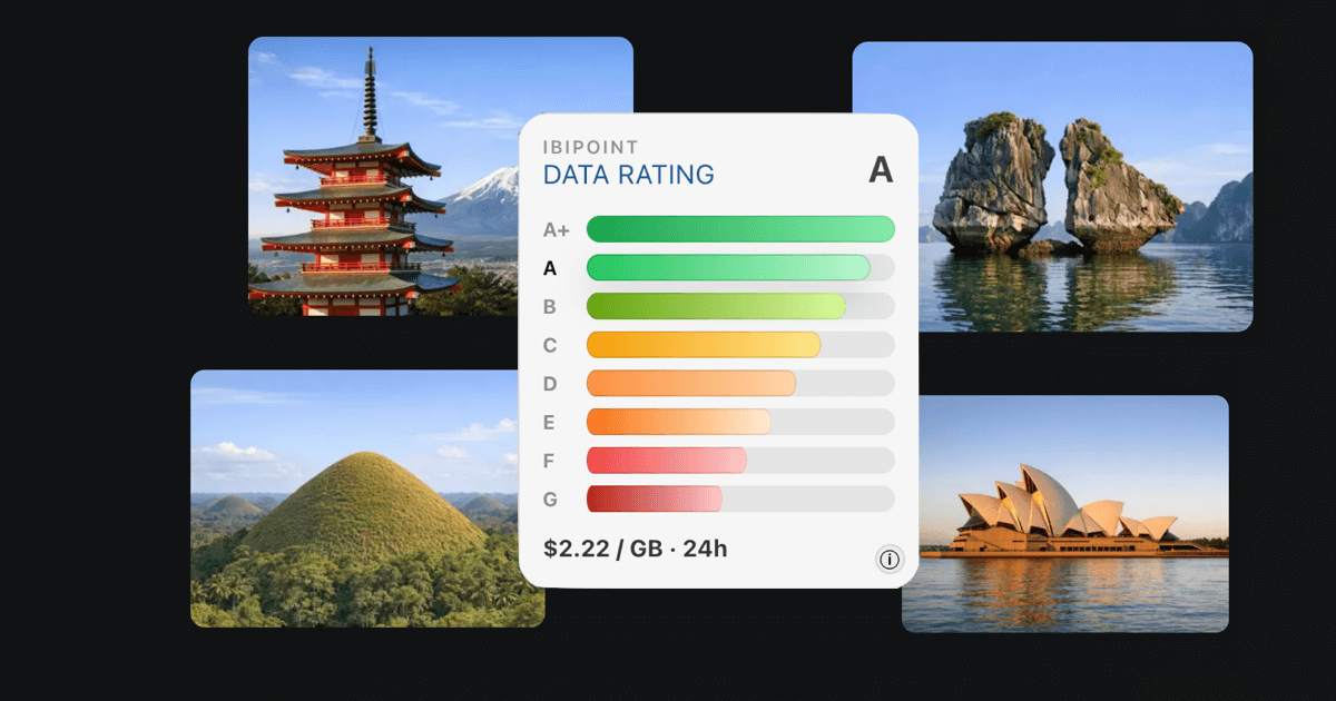 IbiPoint Data Rating showing mobile data value comparison